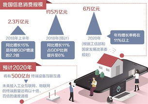 信息服務(wù)消費(fèi)規(guī)模首超信息產(chǎn)品，第二類增值電信業(yè)務(wù)迎來(lái)新機(jī)遇